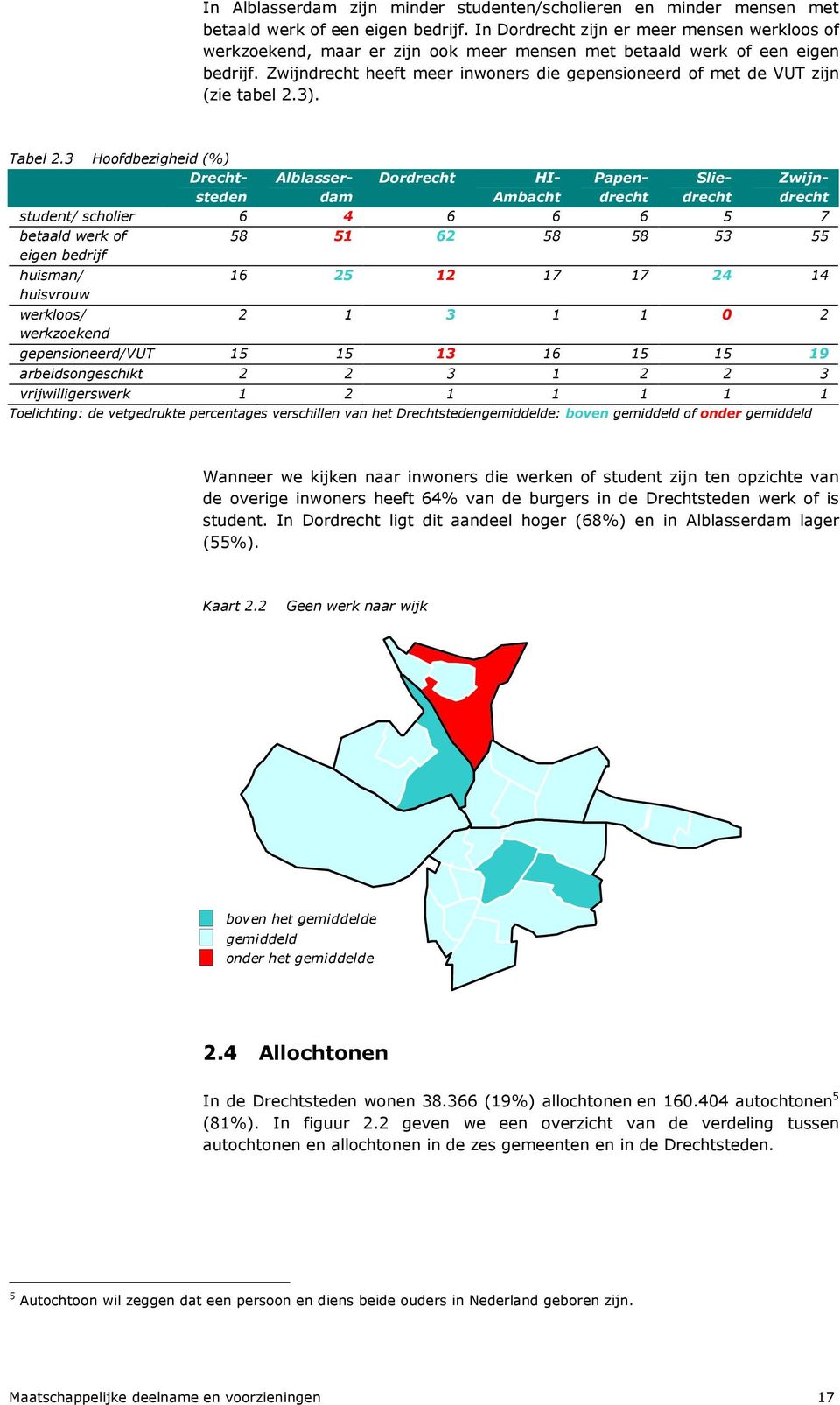 Zwijndrecht heeft meer inwoners die gepensioneerd of met de VUT zijn (zie tabel 2.3). Tabel 2.