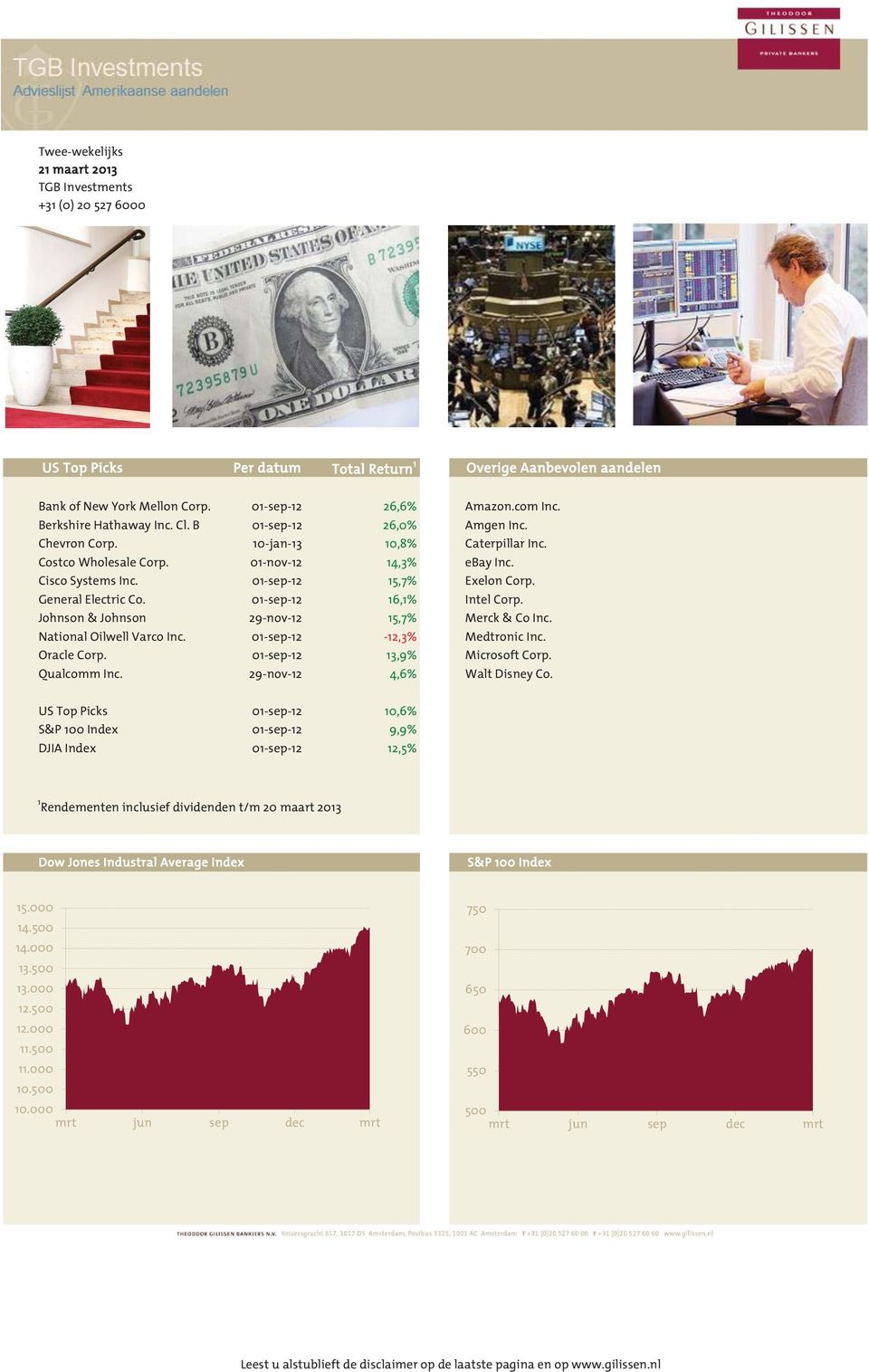 01-sep-12,7% Exelon Corp. General Electric Co. 01-sep-12 16,1% Intel Corp. Johnson & Johnson 29-nov-12,7% Merck & Co Inc. National Oilwell Varco Inc. 01-sep-12-12,3% Medtronic Inc. Oracle Corp.