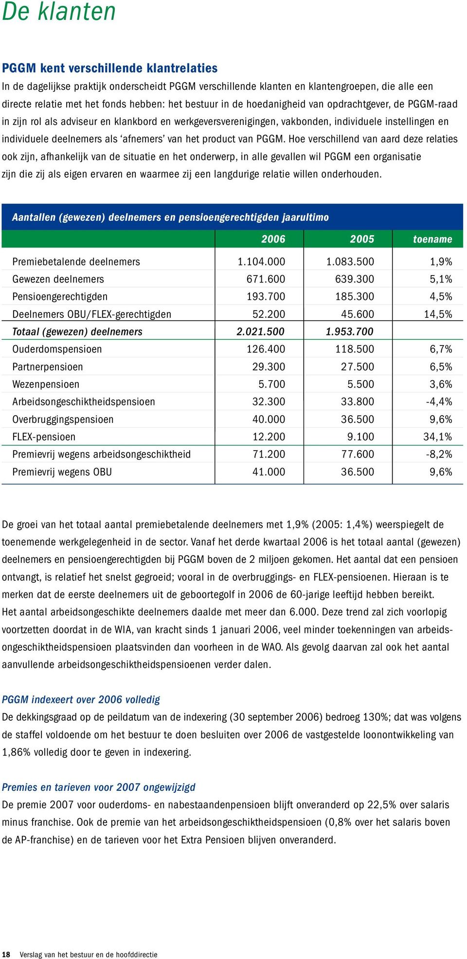 product van PGGM.