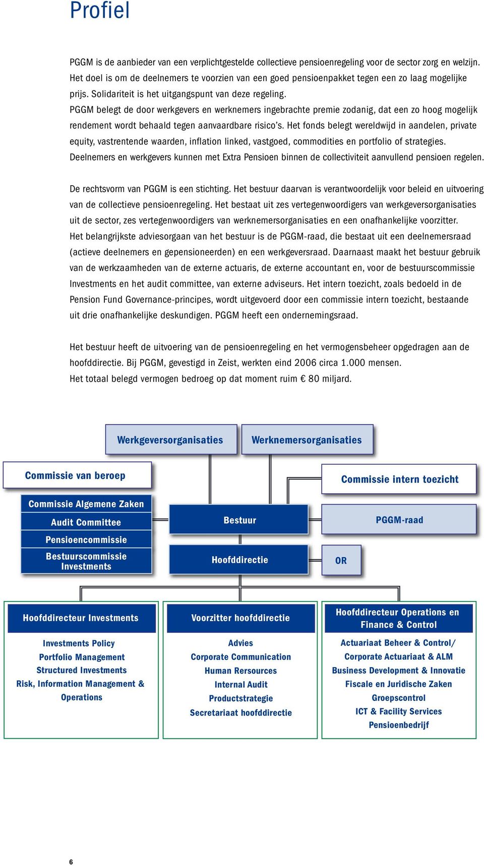 PGGM belegt de door werkgevers en werknemers ingebrachte premie zodanig, dat een zo hoog mogelijk rendement wordt behaald tegen aanvaardbare risico s.
