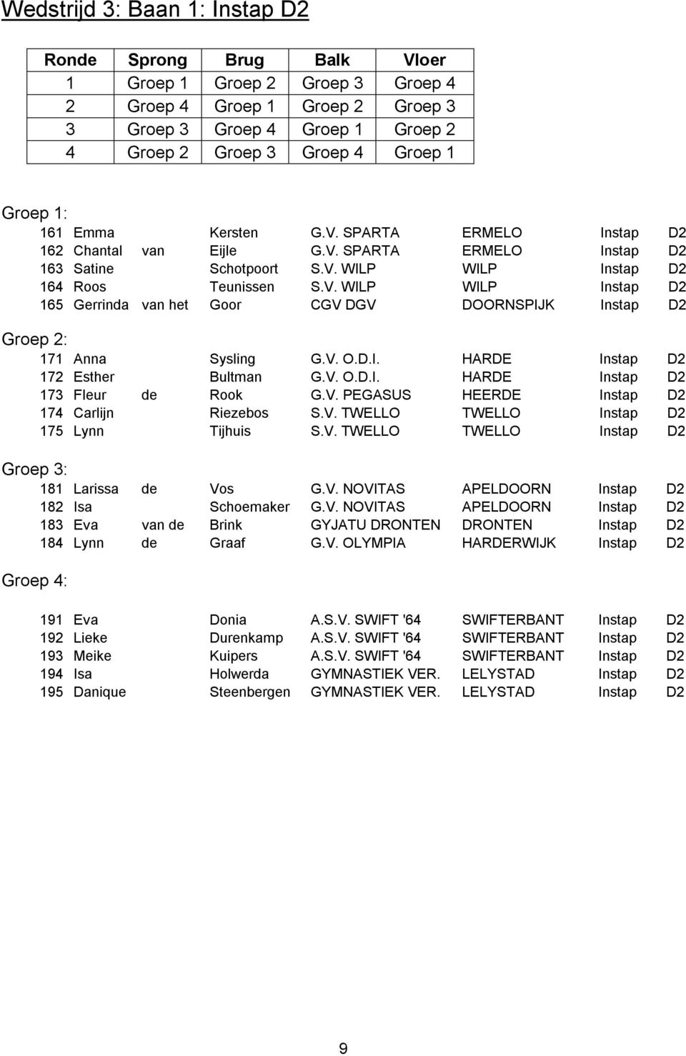 V. O.D.I. HARDE Instap D2 172 Esther Bultman G.V. O.D.I. HARDE Instap D2 173 Fleur de Rook G.V. PEGASUS HEERDE Instap D2 174 Carlijn Riezebos S.V. TWELLO TWELLO Instap D2 175 Lynn Tijhuis S.V. TWELLO TWELLO Instap D2 Groep 3: 181 Larissa de Vos G.