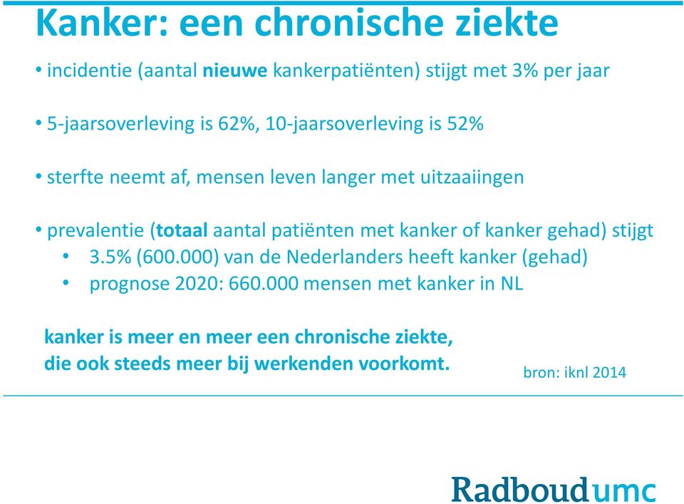 patiënten met kanker of kanker gehad) stijgt 3.5% (600.000) van de Nederlanders heeft kanker (gehad) prognose 2020: 660.