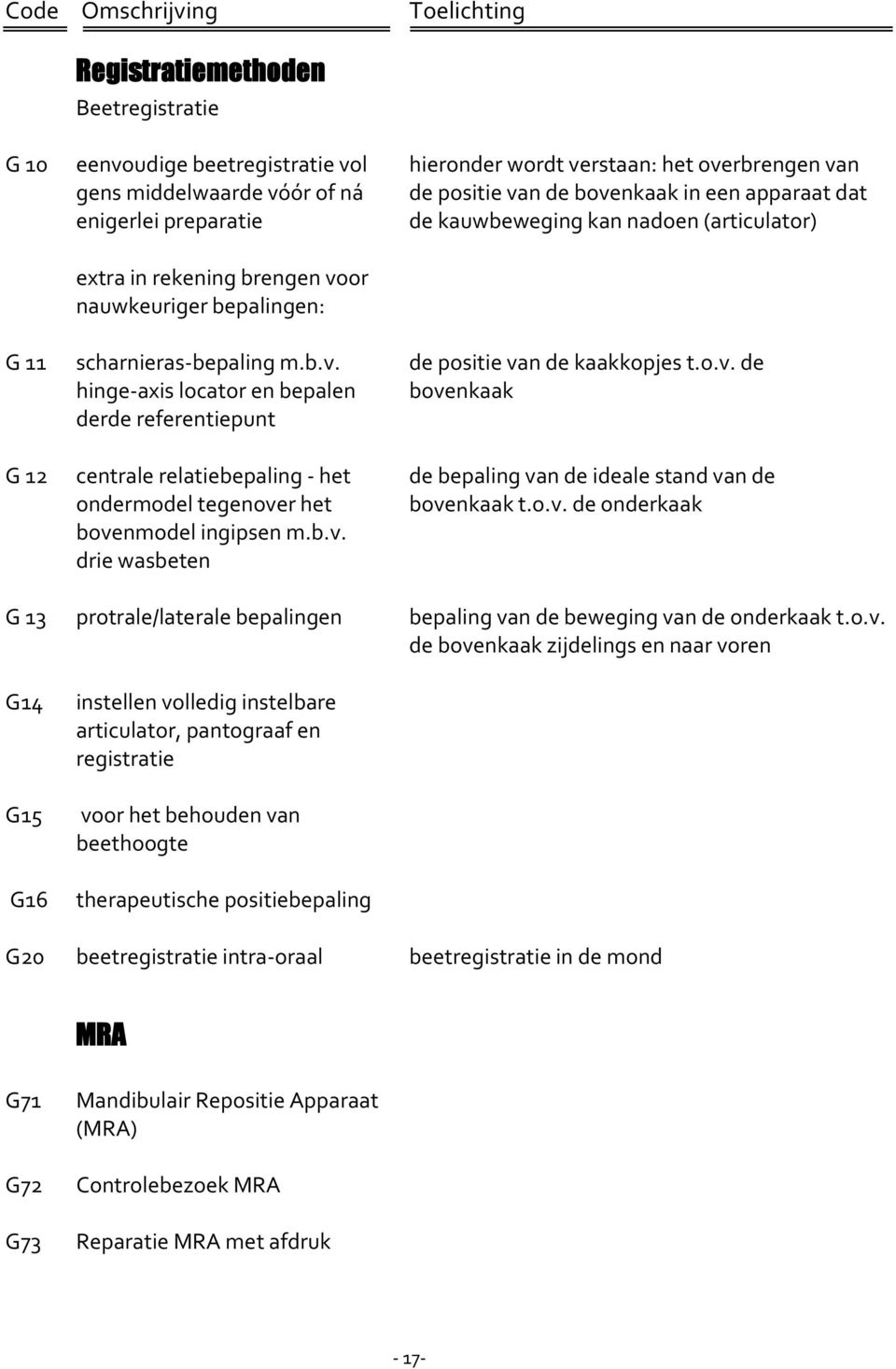 o.v.de hinge"axislocatorenbepalen bovenkaak derdereferentiepunt G12 centralerelatiebepaling"het debepalingvandeidealestandvande ondermodeltegenoverhet bovenkaakt.o.v.deonderkaak bovenmodelingipsenm.b.v. driewasbeten G13 protrale/lateralebepalingen bepalingvandebewegingvandeonderkaakt.