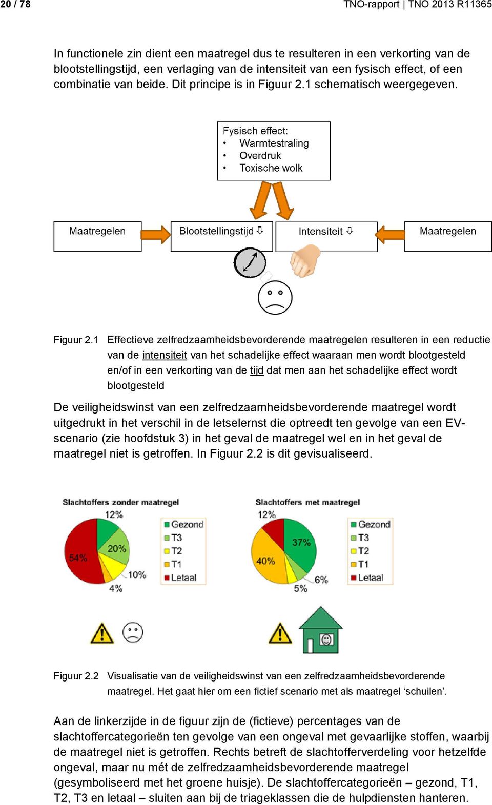 1 schematisch weergegeven. Figuur 2.