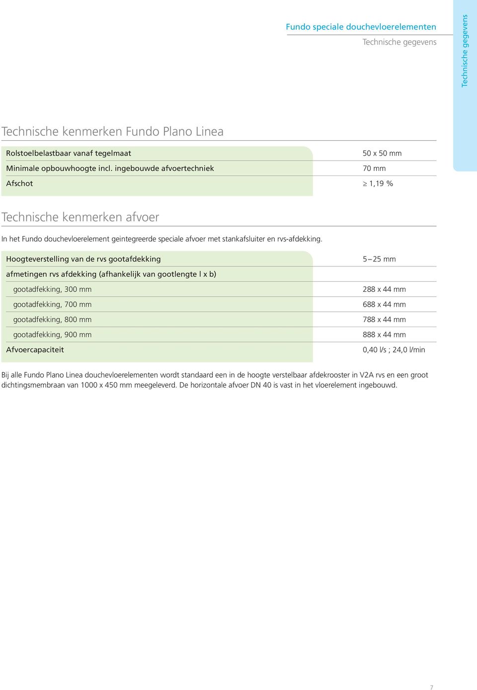 Hoogteverstelling van de rvs gootafdekking 5 25 mm afmetingen rvs afdekking (afhankelijk van gootlengte l x b) gootadfekking, 300 mm gootadfekking, 700 mm gootadfekking, 800 mm gootadfekking, 900 mm