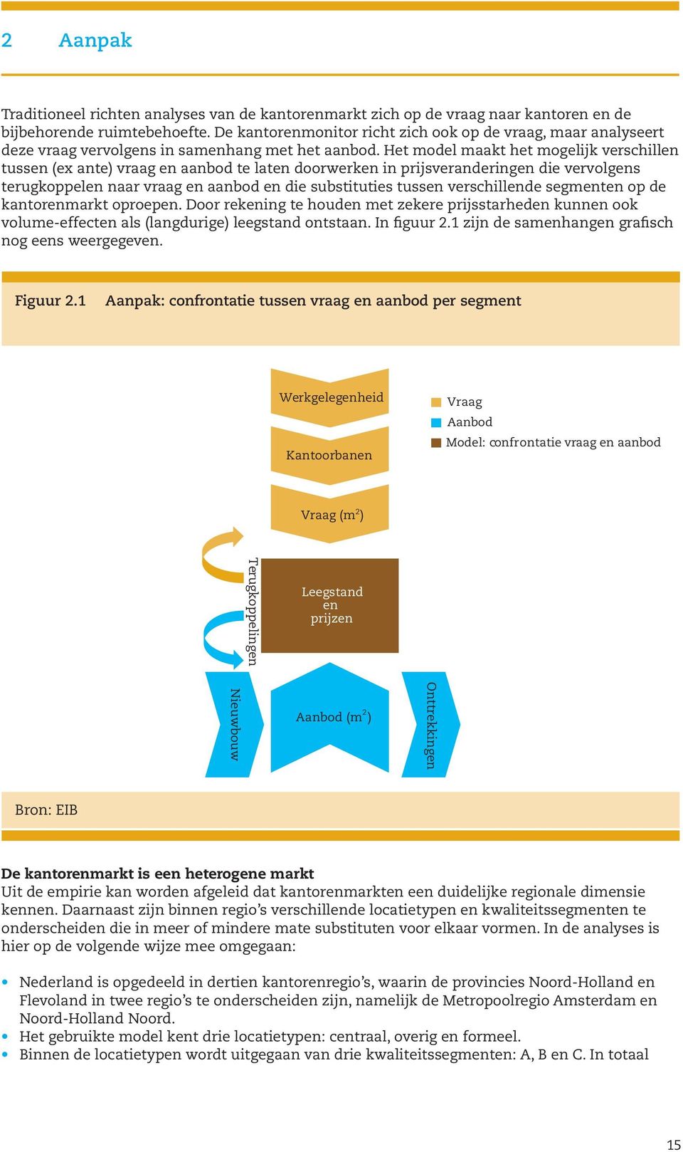 Het model maakt het mogelijk verschillen tussen (ex ante) vraag en aanbod te laten doorwerken in prijsveranderingen die vervolgens terugkoppelen naar vraag en aanbod en die substituties tussen