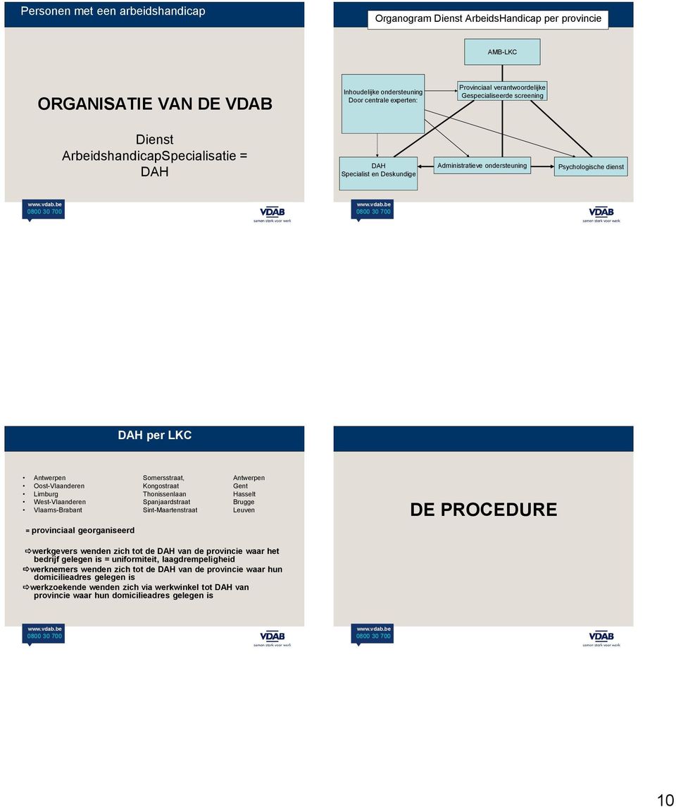 Gent Limburg honissenlaan Hasselt West-Vlaanderen Spanjaardstraat Brugge Vlaams-Brabant Sint-Maartenstraat Leuven = provinciaal georganiseerd PROCUR werkgevers wenden zich tot de AH van de provincie