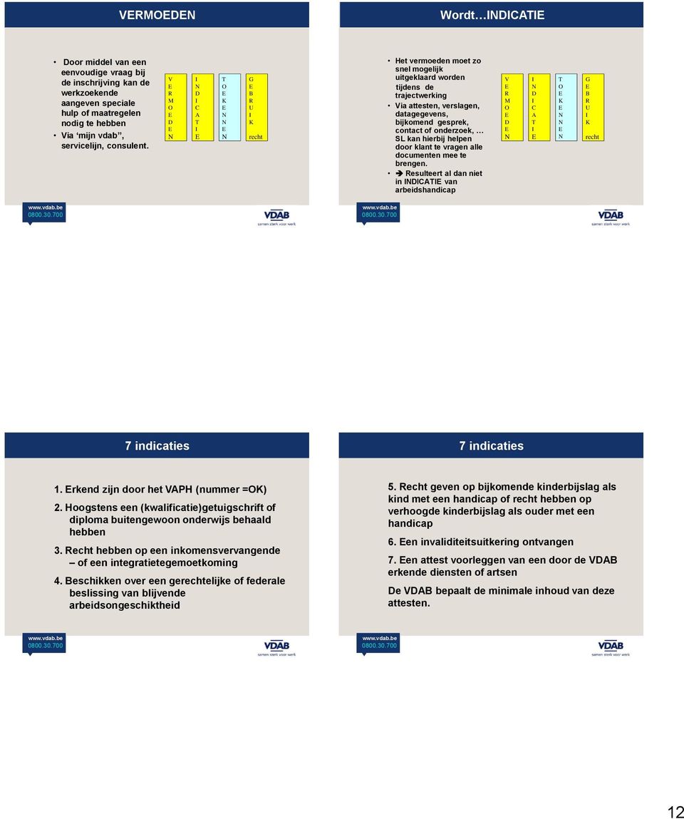 hierbij helpen door klant te vragen alle documenten mee te brengen. Resulteert al dan niet in CA van arbeidshandicap V R M O C A O G B R U recht 0800.30.700 0800.30.700 7 indicaties 7 indicaties 1.