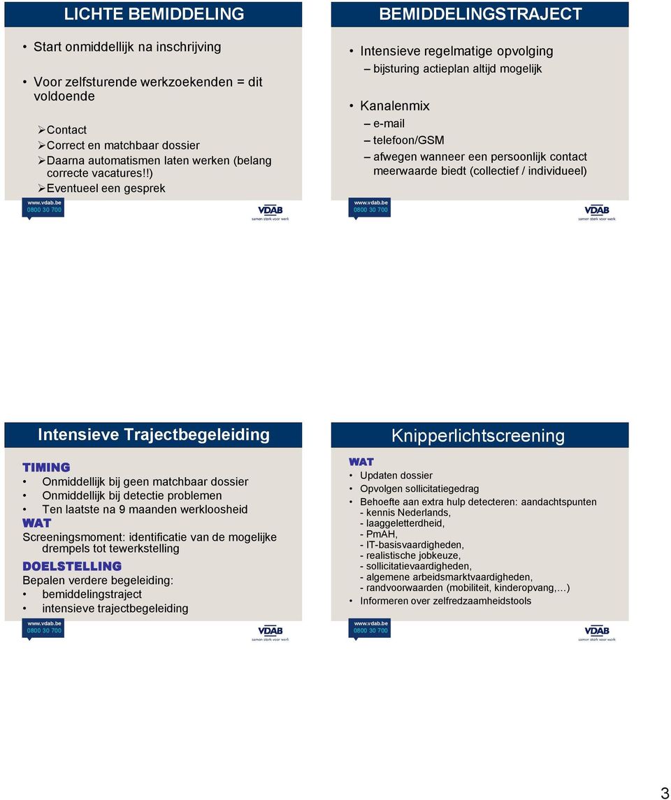 individueel) ntensieve rajectbegeleiding MG Onmiddellijk bij geen matchbaar dossier Onmiddellijk bij detectie problemen en laatste na 9 maanden werkloosheid WA Screeningsmoment: identificatie van de