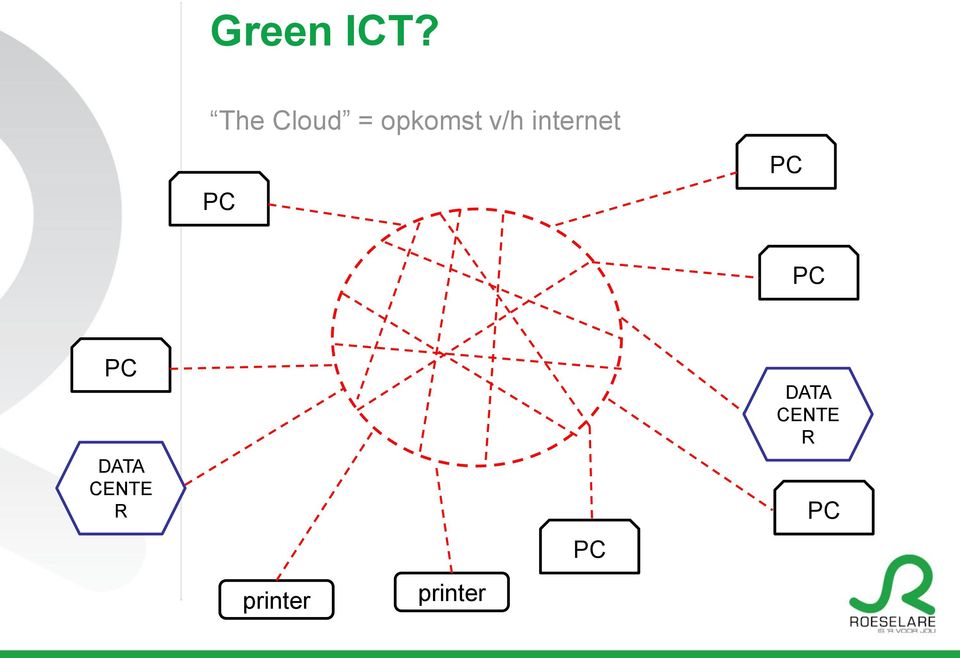 internet PC PC PC PC DATA