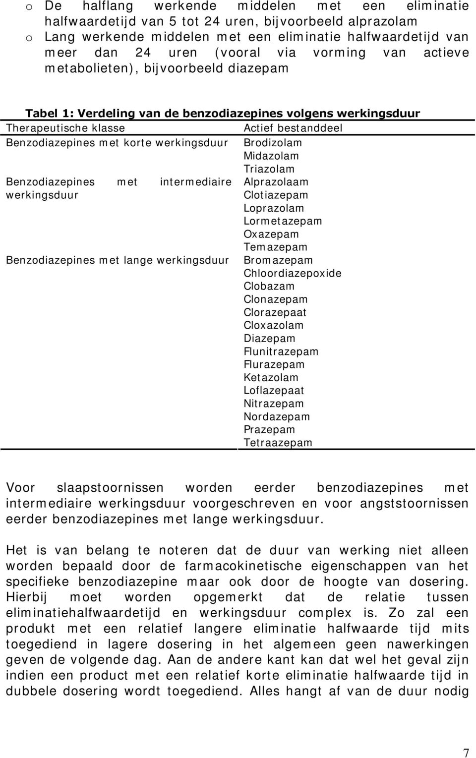 werkingsduur Brodizolam Midazolam Benzodiazepines met intermediaire Triazolam Alprazolaam werkingsduur Clotiazepam Loprazolam Lormetazepam Oxazepam Temazepam Benzodiazepines met lange werkingsduur