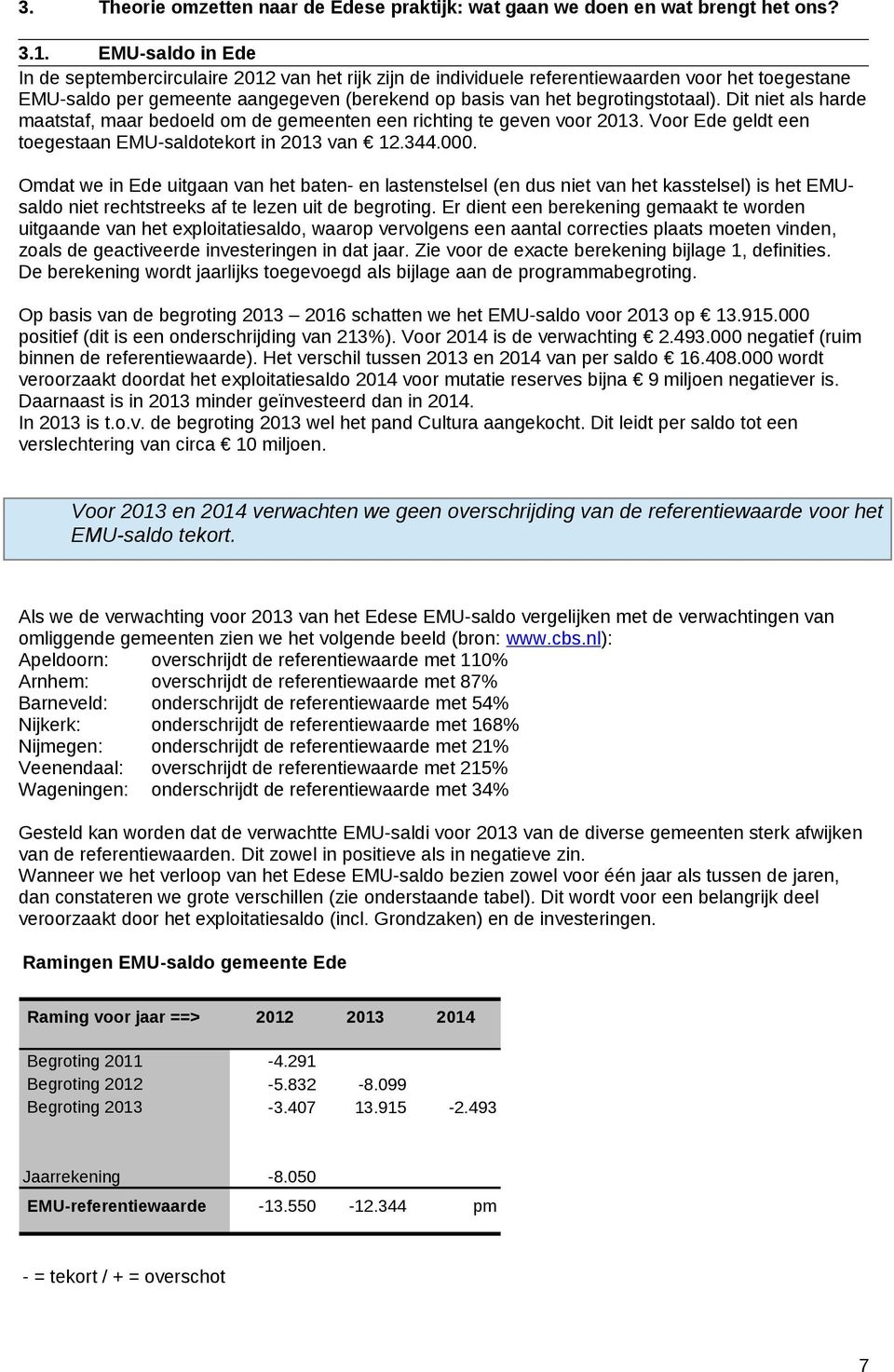 Dit niet als harde maatstaf, maar bedoeld om de gemeenten een richting te geven voor 2013. Voor Ede geldt een toegestaan EMU-saldotekort in 2013 van 12.344.000.