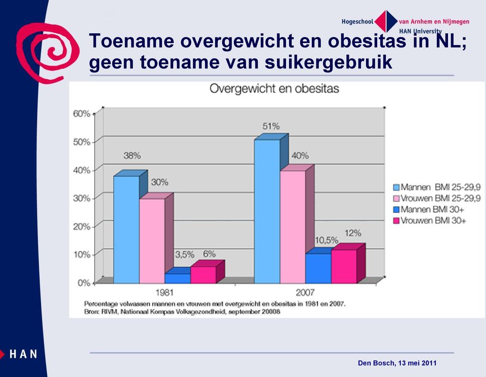 obesitas in NL;