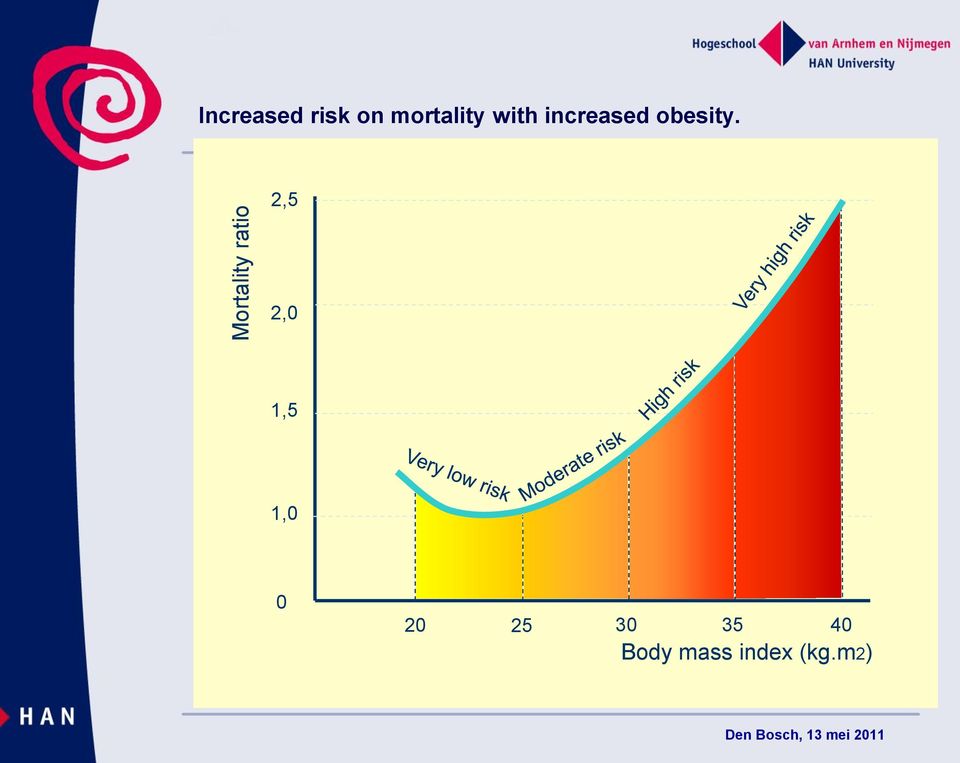 obesity.