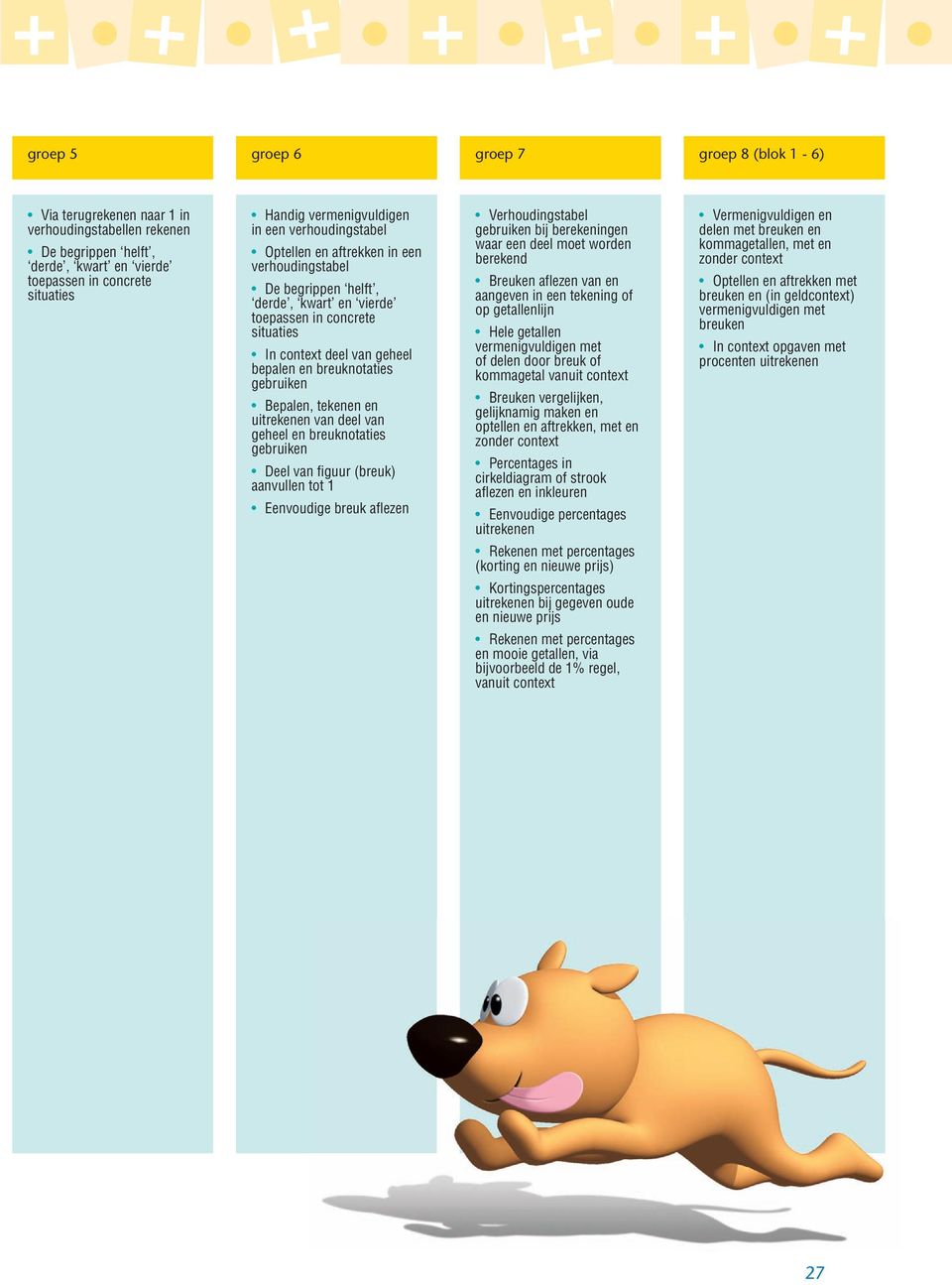 gebruiken Bepalen, tekenen en uitrekenen van deel van geheel en breuknotaties gebruiken Deel van figuur (breuk) aanvullen tot 1 Eenvoudige breuk aflezen Verhoudingstabel gebruiken bij berekeningen