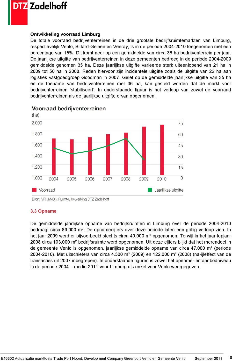 De jaarlijkse uitgifte van bedrijventerreinen in deze gemeenten bedroeg in de periode 2004-2009 gemiddelde genomen 35 ha.