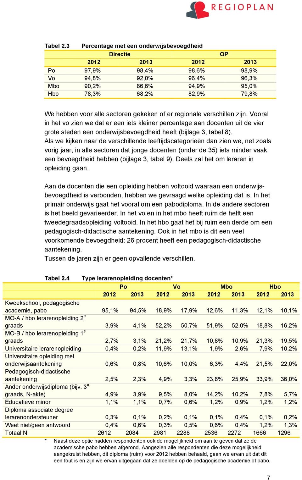 alle sectoren gekeken of er regionale verschillen zijn.