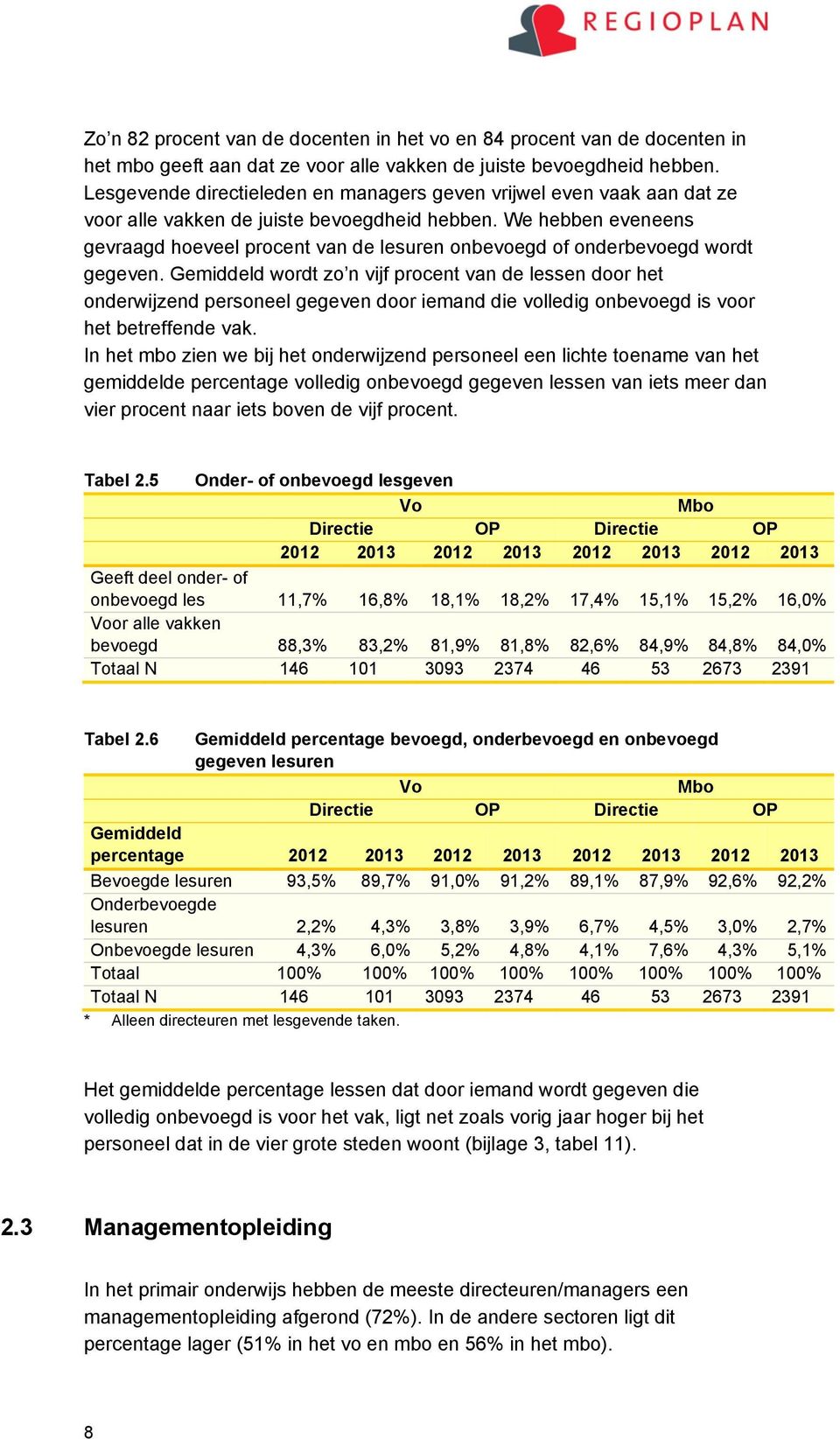 We hebben eveneens gevraagd hoeveel procent van de lesuren onbevoegd of onderbevoegd wordt gegeven.