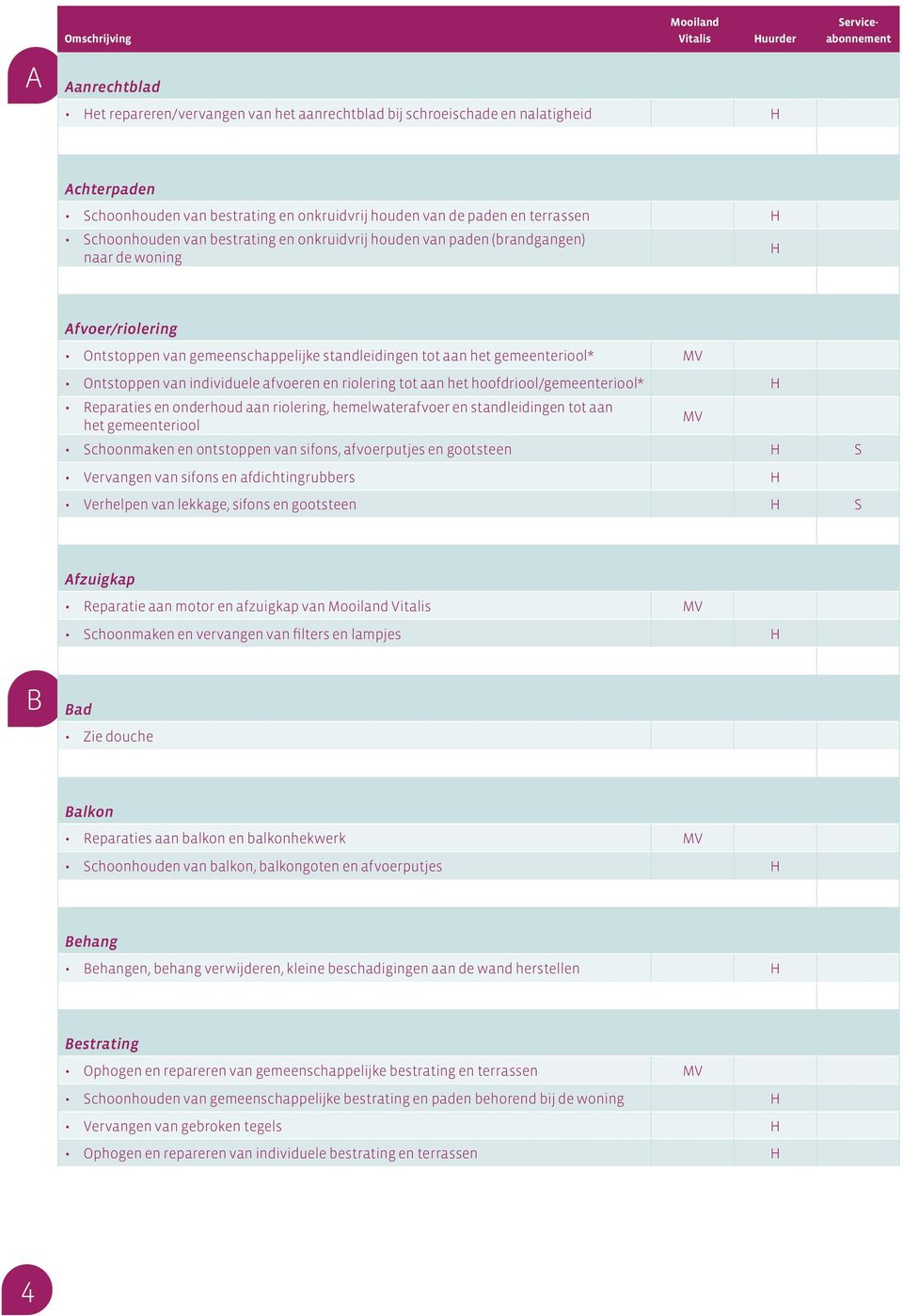 gemeenteriool* Ontstoppen van individuele afvoeren en riolering tot aan het hoofdriool/gemeenteriool* Reparaties en onderhoud aan riolering, hemelwaterafvoer en standleidingen tot aan het