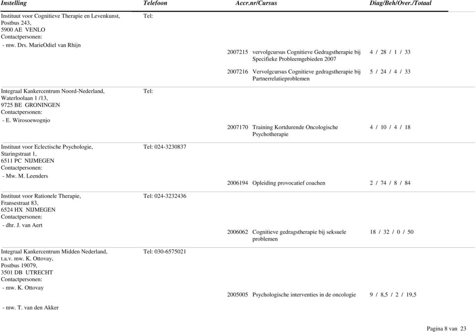 Partnerrelatieproblemen 5 / 24 / 4 / 33 Integraal Kankercentrum Noord-Nederland, Waterloolaan 1 /13, 9725 BE GRONINGEN - E.