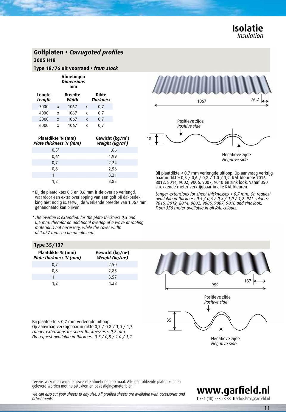 0,6 mm is de overlap verlengd, waardoor een extra overlapping van een golf bij dakbedekking niet nodig is, terwijl de werkende breedte van 1.067 mm gehandhaafd kan blijven.