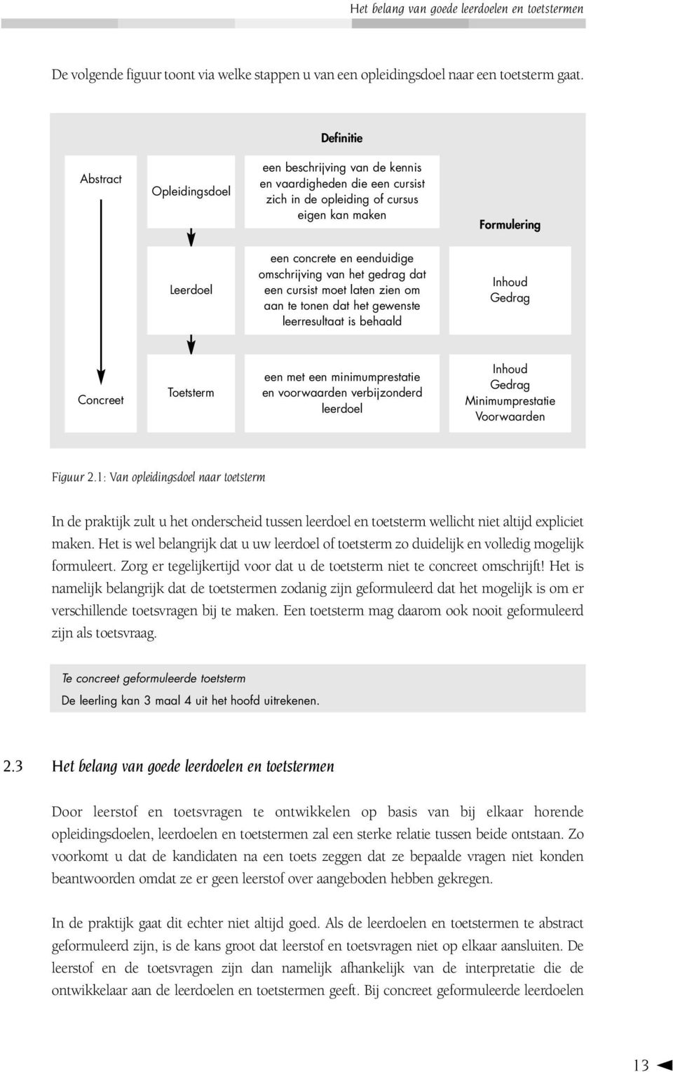 omschrijving van het gedrag dat een cursist moet laten zien om aan te tonen dat het gewenste leerresultaat is behaald Inhoud Gedrag Concreet Toetsterm een met een minimumprestatie en voorwaarden