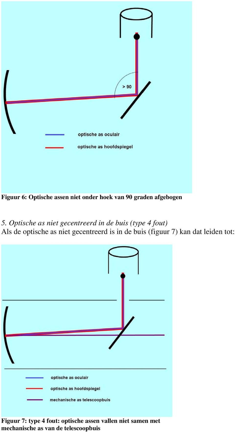 niet gecentreerd is in de buis (figuur 7) kan dat leiden tot: Figuur 7: