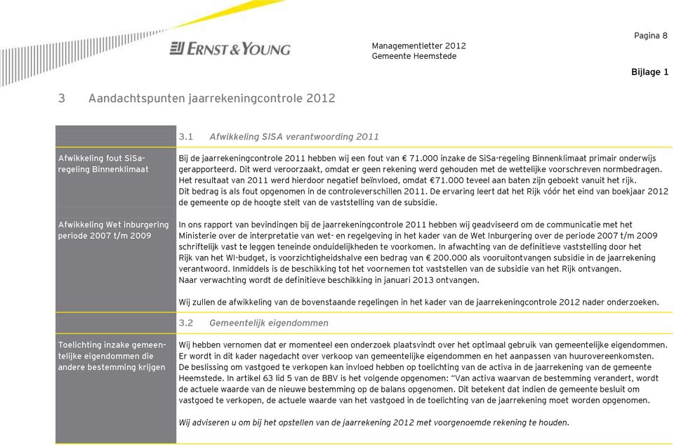 000 inzake de SiSa-regeling Binnenklimaat primair onderwijs gerapporteerd. Dit werd veroorzaakt, omdat er geen rekening werd gehouden met de wettelijke voorschreven normbedragen.