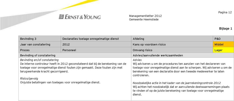 Deze fouten zijn met terugwerkende kracht gecorrigeerd. Risico/gevolg Onjuiste betalingen van toelages voor onregelmatige dienst.