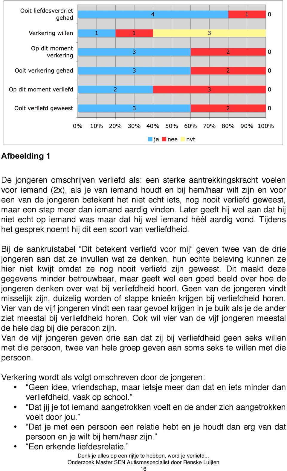 Tijdens het gesprek noemt hij dit een soort van verliefdheid.