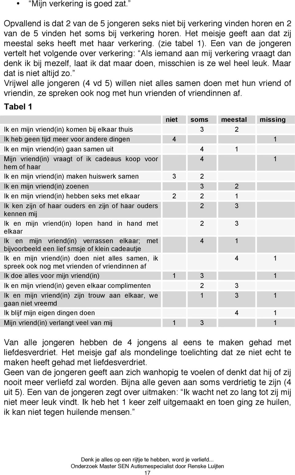 Een van de jongeren vertelt het volgende over verkering: Als iemand aan mij verkering vraagt dan denk ik bij mezelf, laat ik dat maar doen, misschien is ze wel heel leuk. Maar dat is niet altijd zo.