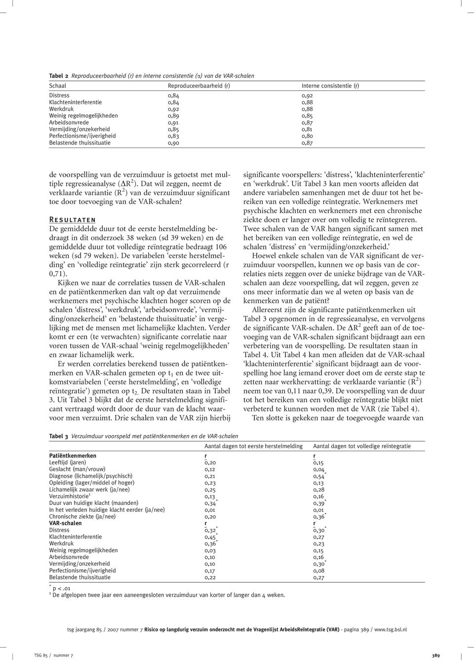 verzuimduur is getoetst met multiple regressieanalyse (DR 2 ). Dat wil zeggen, neemt de verklaarde variantie (R 2 ) van de verzuimduur significant toe door toevoeging van de VAR-schalen?