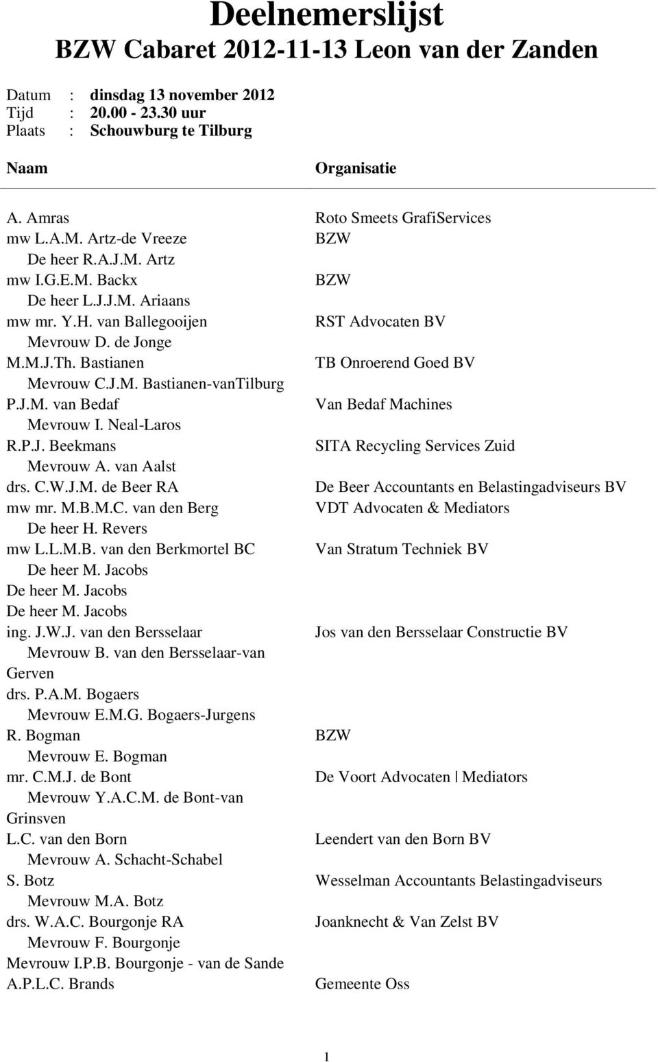 J.M. van Bedaf Van Bedaf Machines Mevrouw I. Neal-Laros R.P.J. Beekmans SITA Recycling Services Zuid Mevrouw A. van Aalst drs. C.W.J.M. de Beer RA De Beer Accountants en Belastingadviseurs BV mw mr.