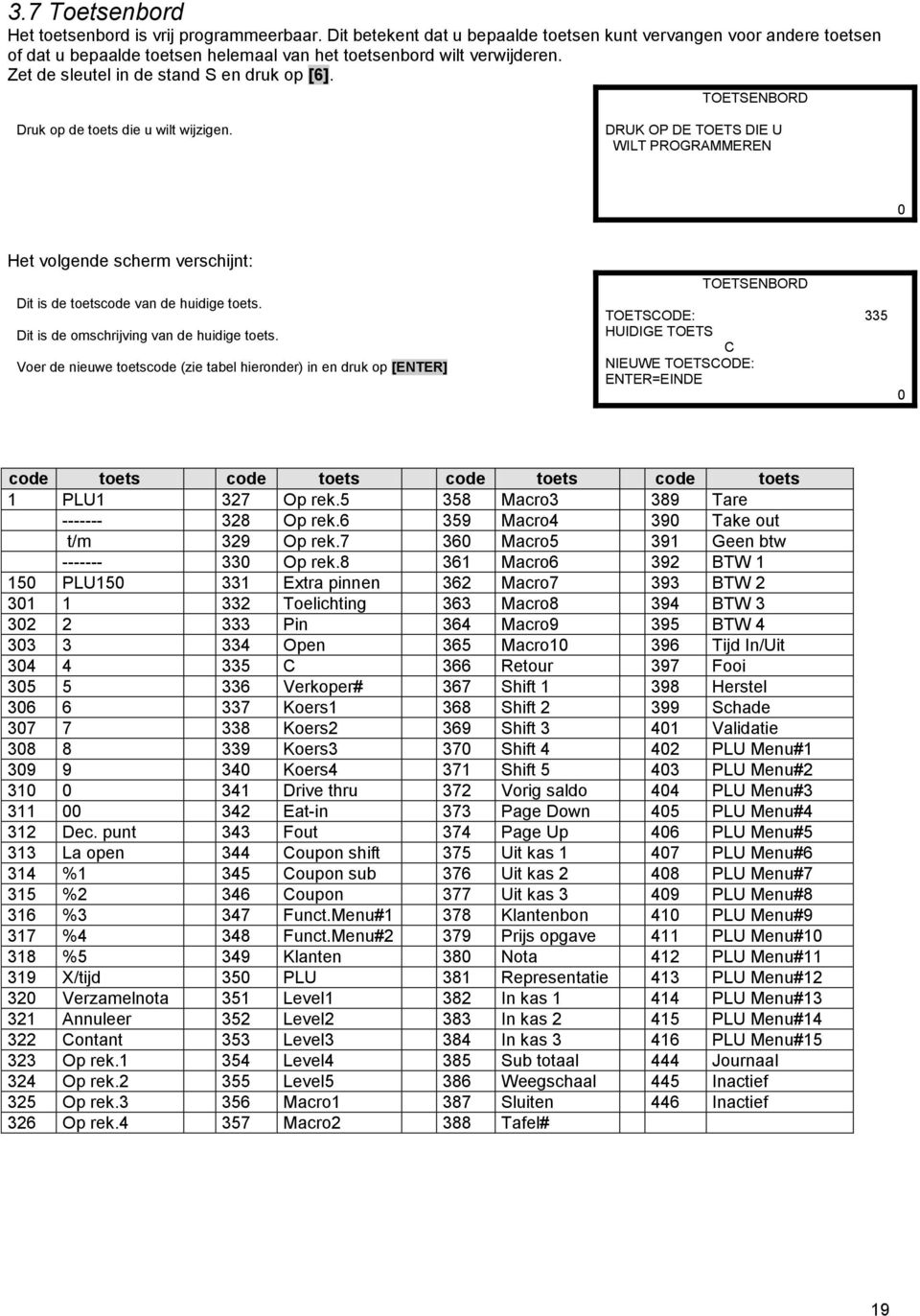 DRUK OP DE TOETS DIE U WILT PROGRAMMERE Het volgende scherm verschijnt: Dit is de toetscode van de huidige toets. Dit is de omschrijving van de huidige toets.