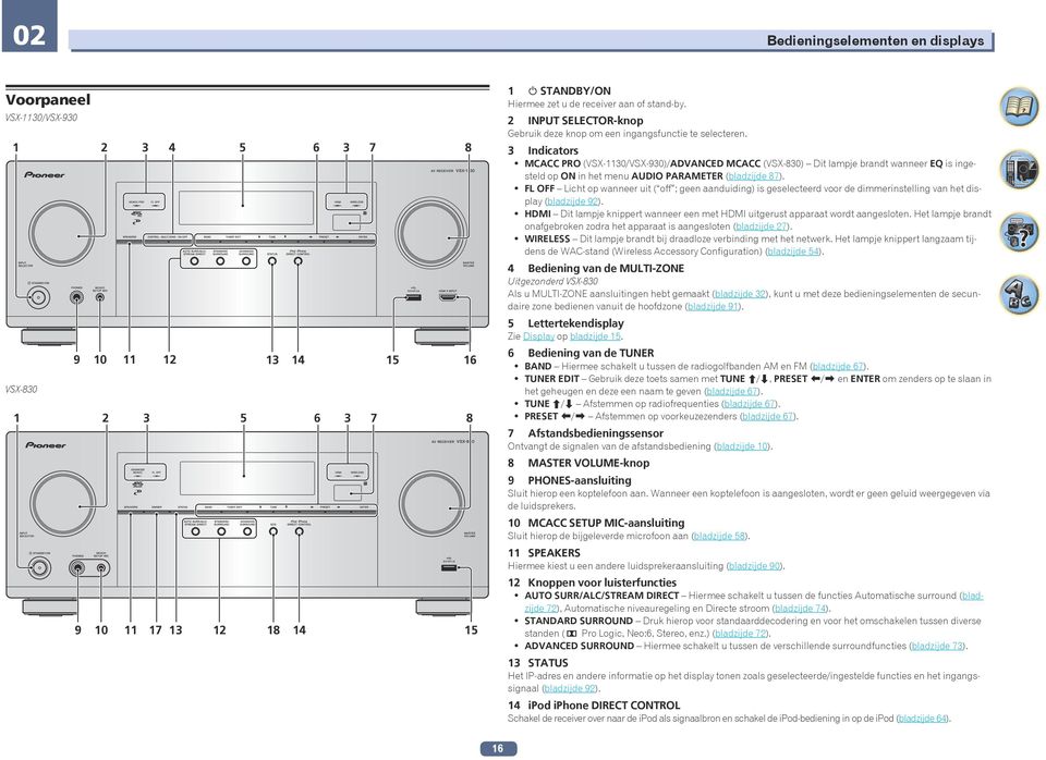 MCACC PRO (VSX-30/VSX-930)/ADVANCED MCACC (VSX-830) Dit lampje brandt wanneer EQ is ingesteld op ON in het menu AUDIO PARAMETER (bladzijde 87 ).