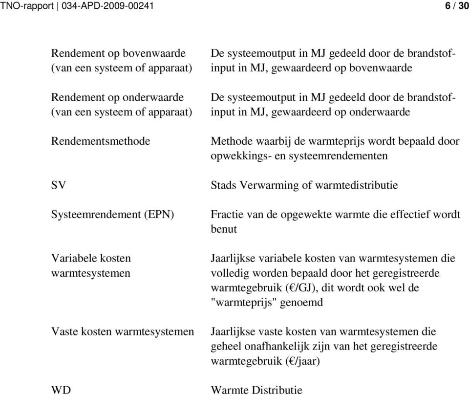 brandstofinput in MJ, gewaardeerd op onderwaarde Methode waarbij de warmteprijs wordt bepaald door opwekkings- en systeemrendementen Stads Verwarming of warmtedistributie Fractie van de opgewekte