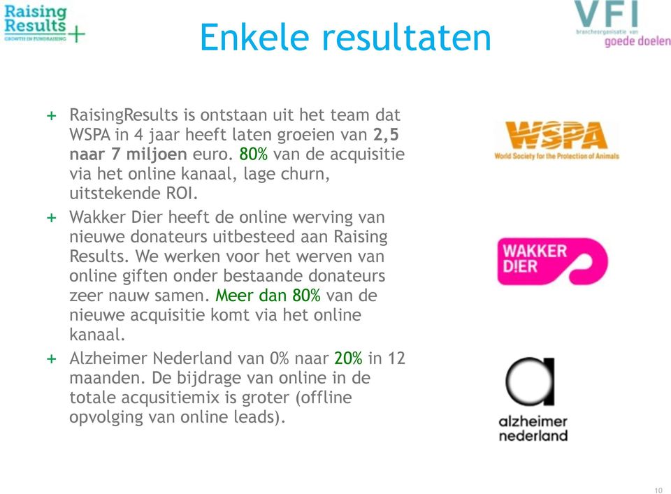 + Wakker Dier heeft de online werving van nieuwe donateurs uitbesteed aan Raising Results.