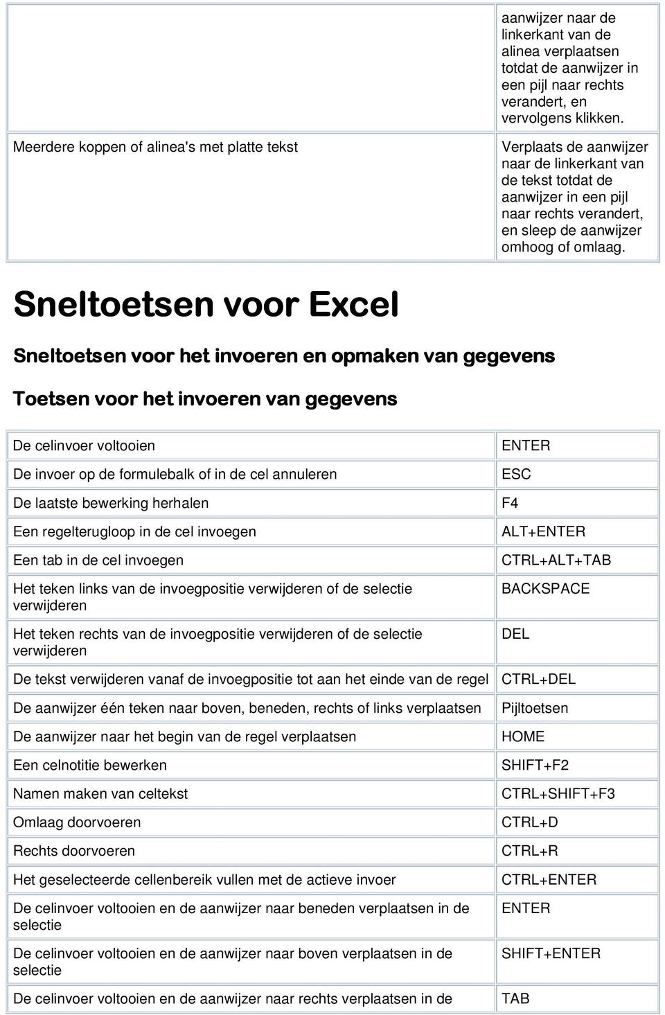 ! De celinvoer voltooien De invoer op de formulebalk of in de cel annuleren De laatste bewerking herhalen Een regelterugloop in de cel invoegen Een tab in de cel invoegen Het teken links van de