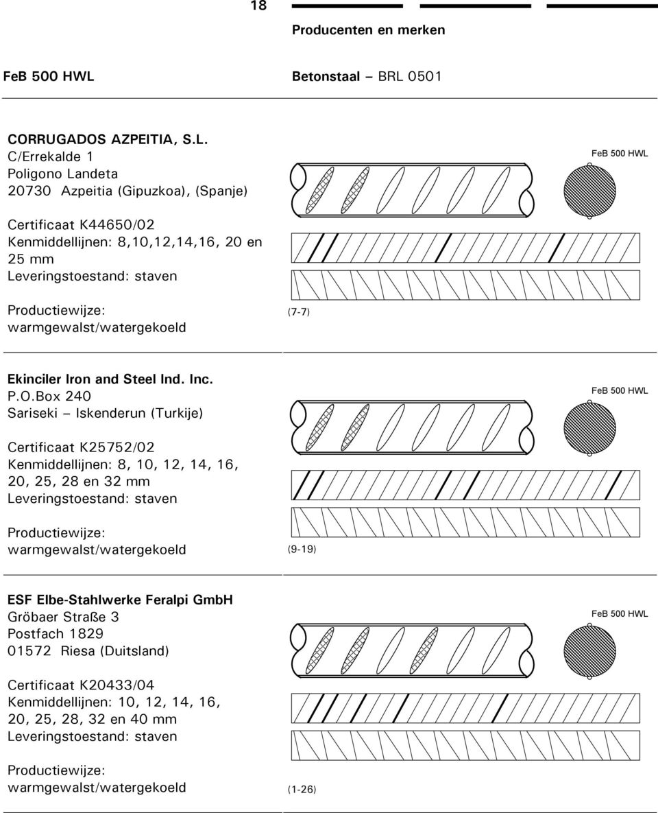 C/Errekalde 1 Poligono Landeta 20730 Azpeitia (Gipuzkoa), (Spanje) Certificaat K44650/02 Kenmiddellijnen: 8,10,12,14,16, 20 en 25 mm staven