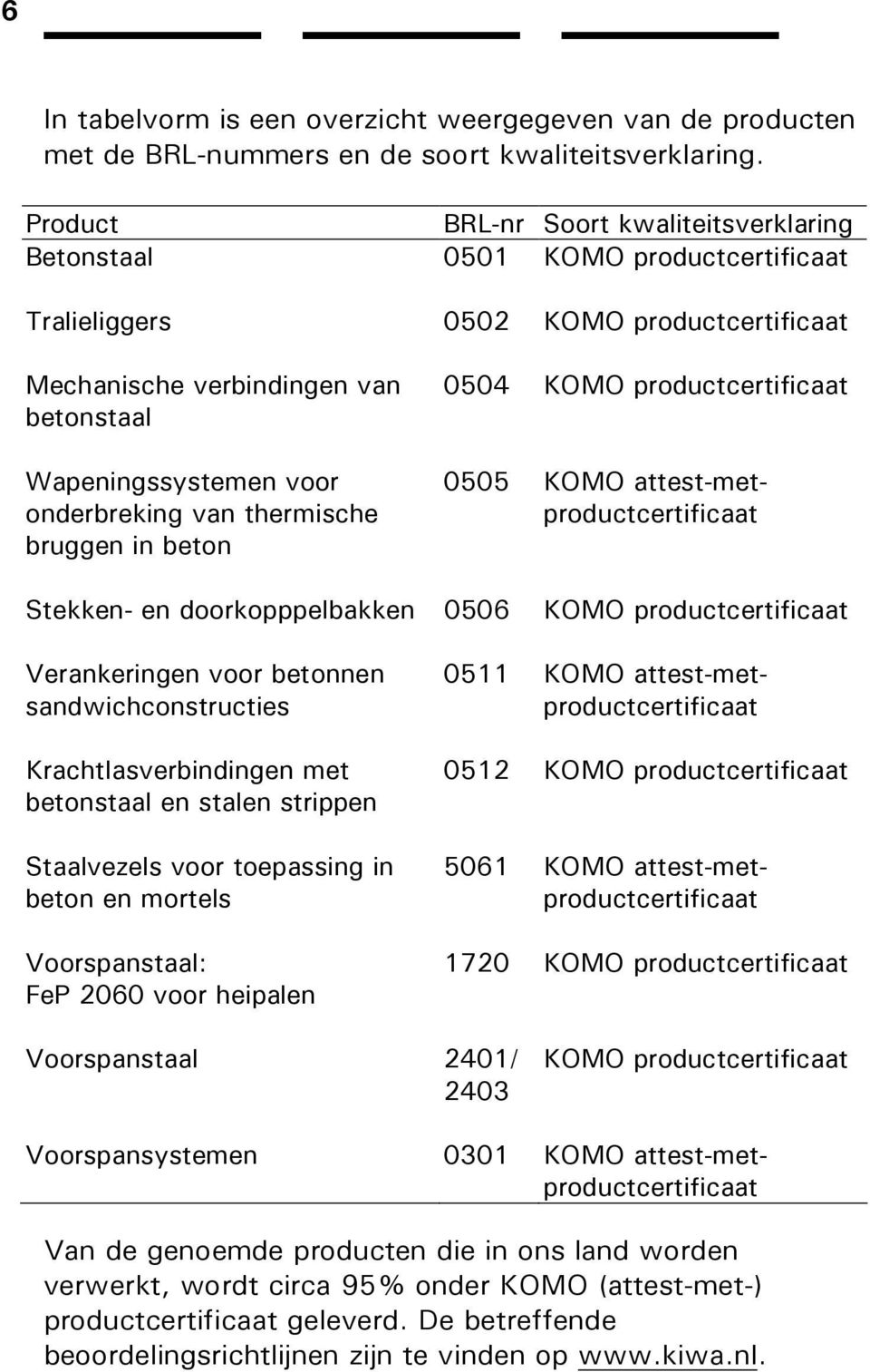 onderbreking van thermische bruggen in beton 0504 KOMO productcertificaat 0505 KOMO attest-metproductcertificaat Stekken- en doorkopppelbakken 0506 KOMO productcertificaat Verankeringen voor betonnen