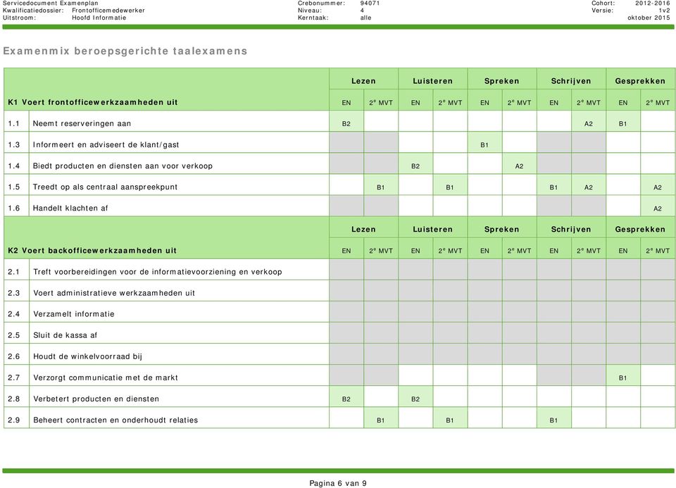 6 Handelt klachten af A2 Lezen Luisteren Spreken Schrijven Gesprekken K2 Voert backofficewerkzaamheden uit EN 2 e MVT EN 2 e MVT EN 2 e MVT EN 2 e MVT EN 2 e MVT 2.