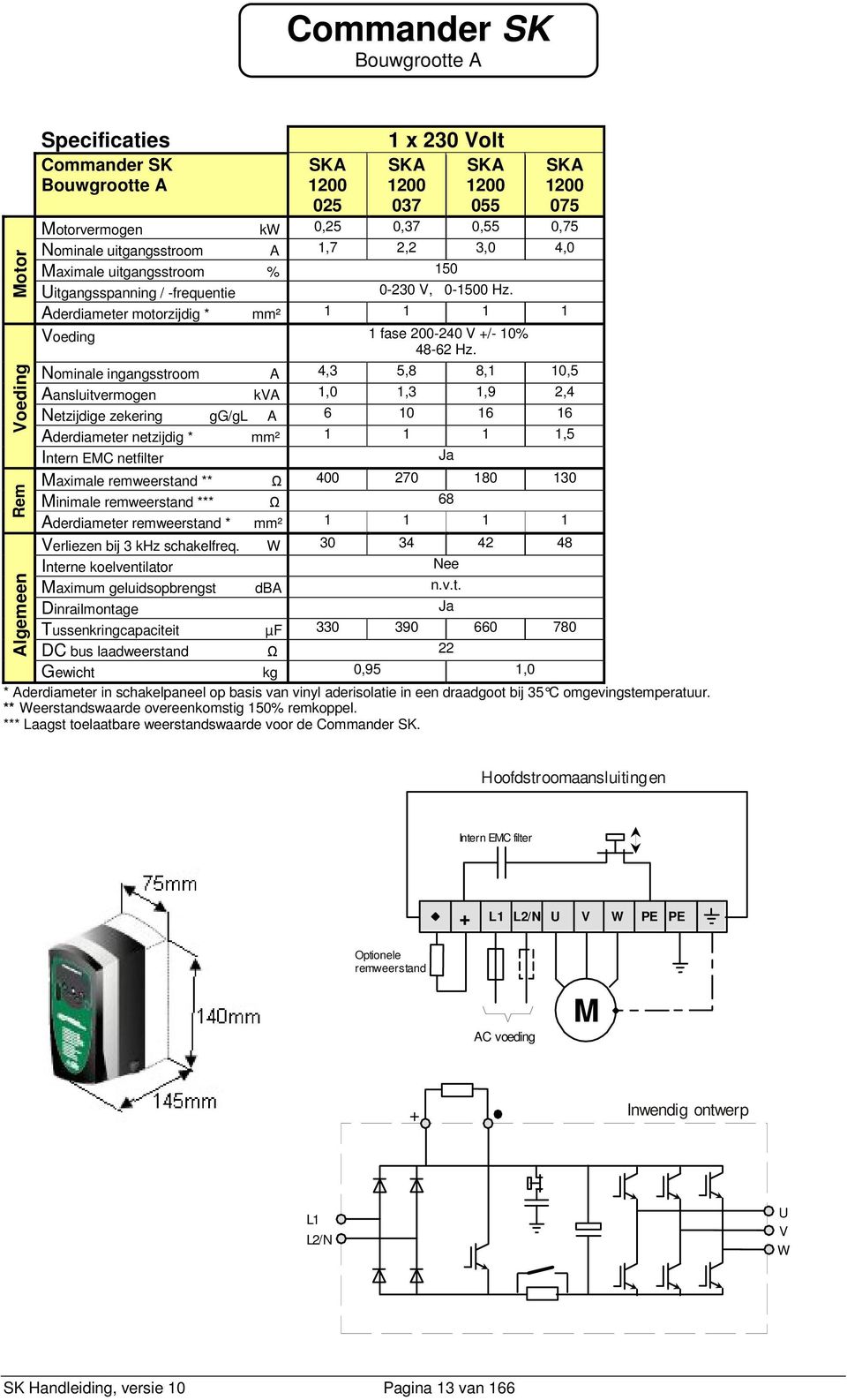 Nominale ingangsstroom A 4,3 5,8 8,,5 Aansluitvermogen kva,,3,9 2,4 Netzijdige zekering gg/gl A 6 6 6 Aderdiameter netzijdig * mm²,5 Intern EMC netfilter Ja Maximale remweerstand ** Ω 4 27 8 3