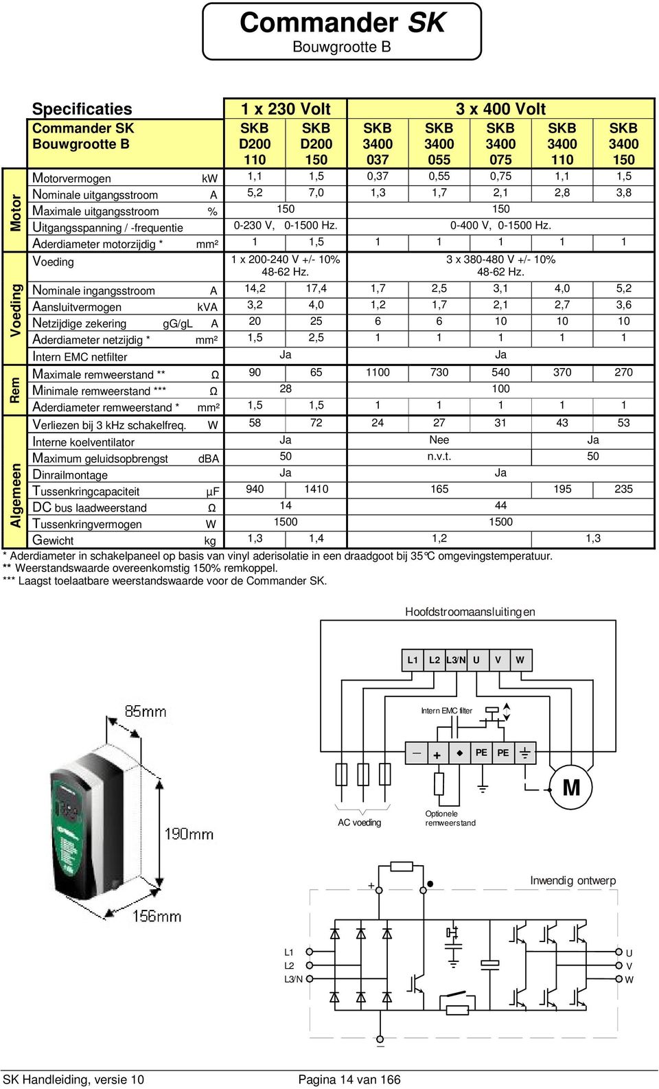 Aderdiameter motorzijdig * mm²,5 Voeding x 2-24 V +/- % 48-62 Hz. 3 x 38-48 V +/- % 48-62 Hz.