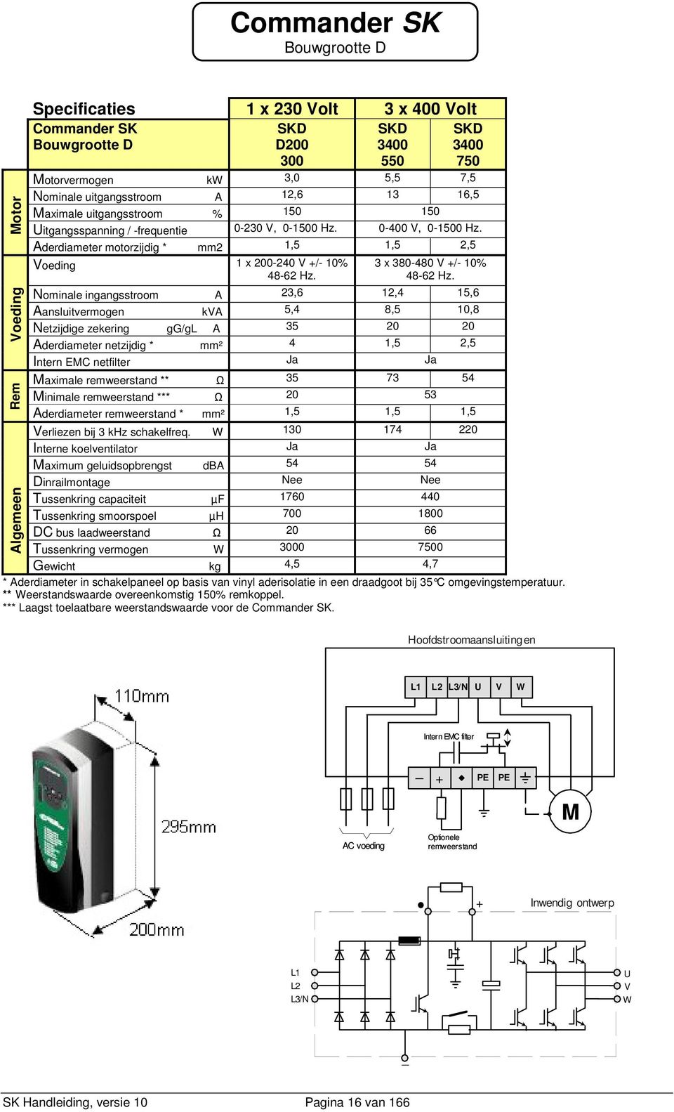 Nominale ingangsstroom A 23,6 2,4 5,6 Aansluitvermogen kva 5,4 8,5,8 Netzijdige zekering gg/gl A 35 2 2 Aderdiameter netzijdig * mm² 4,5 2,5 Intern EMC netfilter Ja Ja Maximale remweerstand ** Ω 35