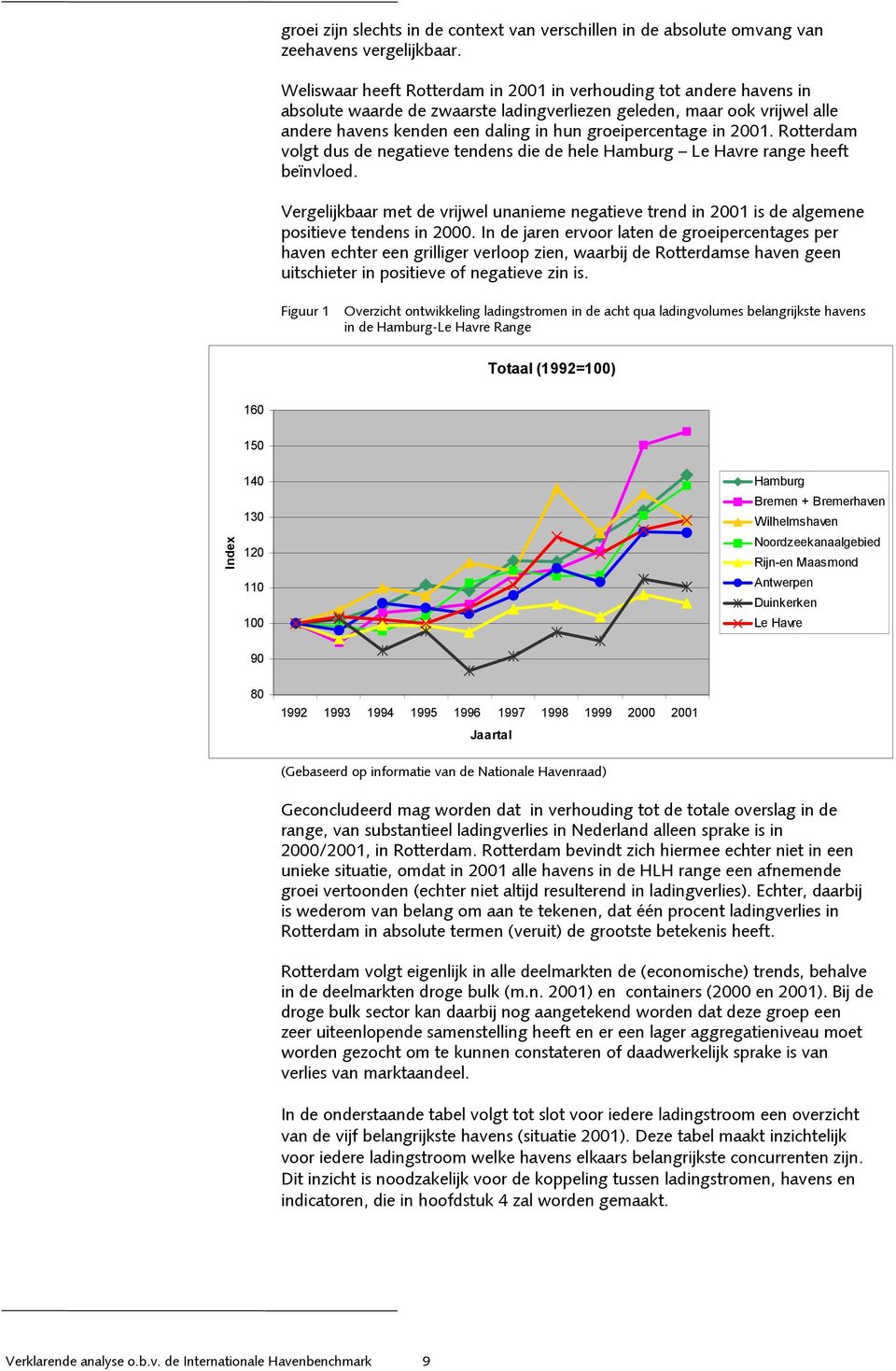 in 2001. Rotterdam volgt dus de negatieve tendens die de hele Hamburg Le Havre range heeft beïnvloed.