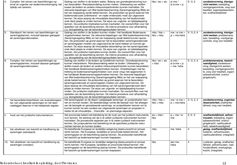 Complex: het nemen van beschikkingen op saneringsplannen, inclusief daaraan gekoppelde saneringsonderzoeken. 7.