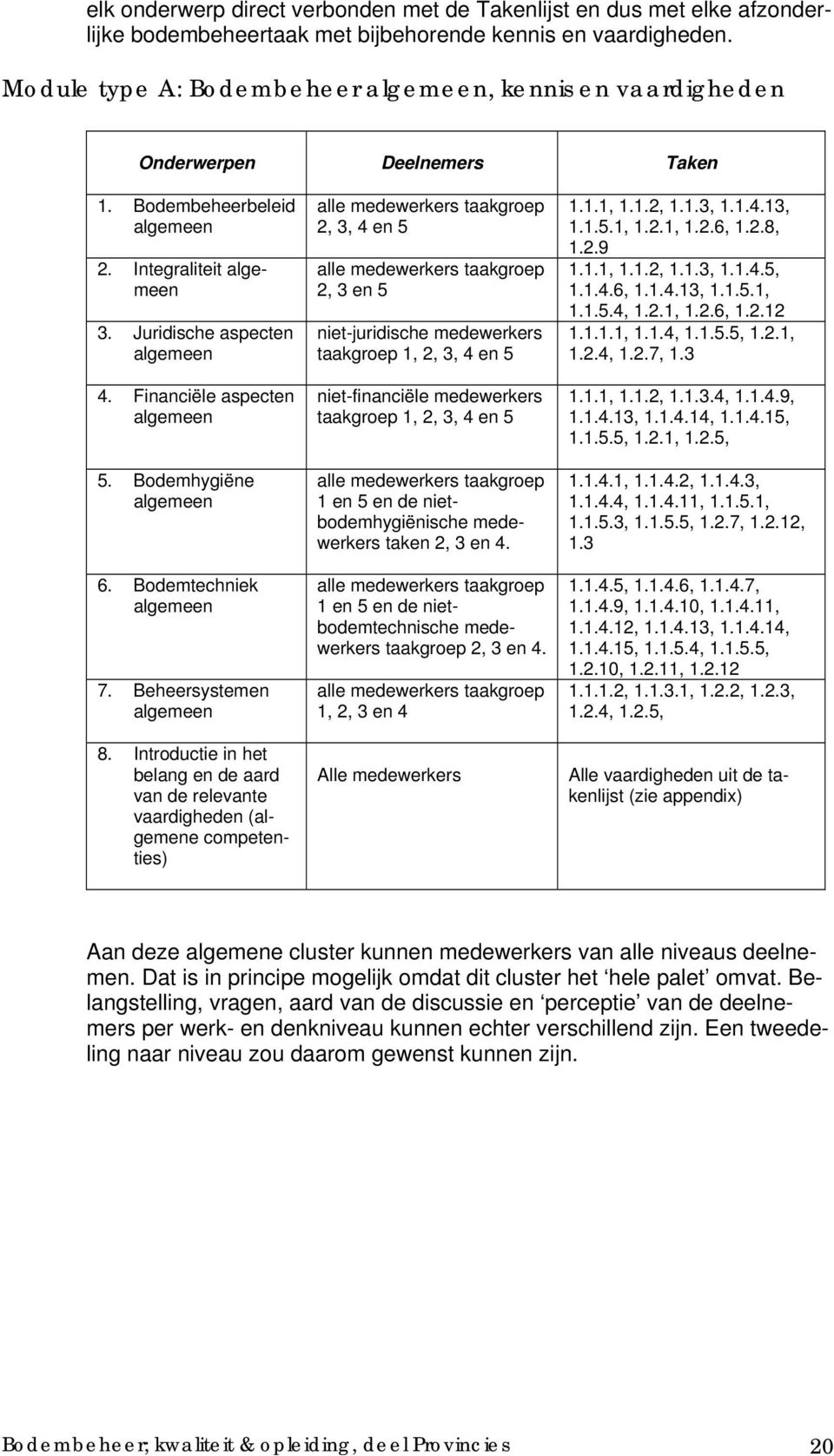 Financiële aspecten algemeen 5. Bodemhygiëne algemeen 6. Bodemtechniek algemeen 7. Beheersystemen algemeen 8.