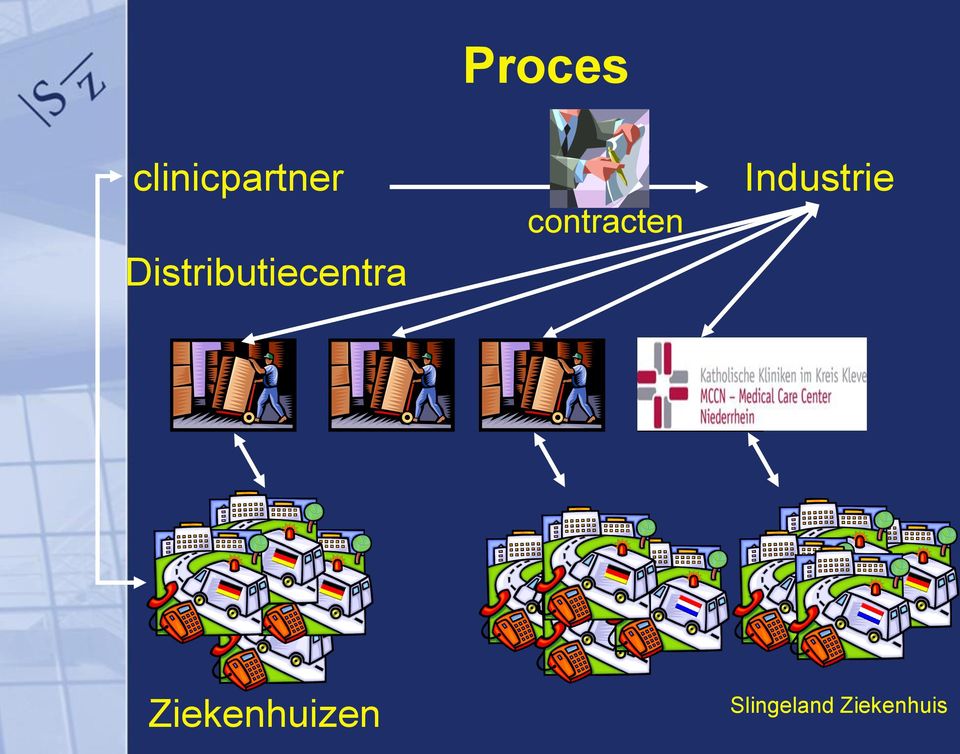 contracten Industrie