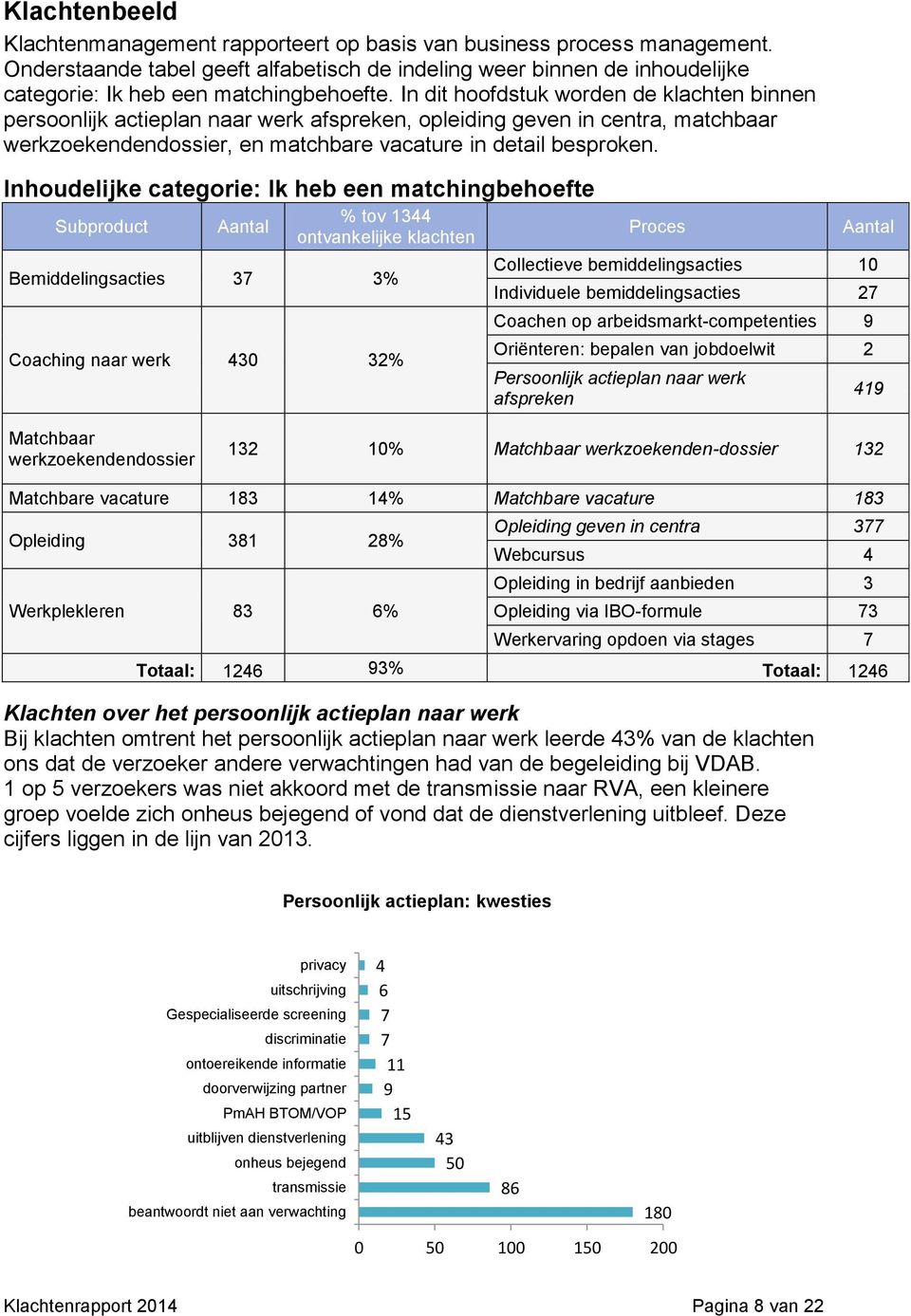 In dit hoofdstuk worden de klachten binnen persoonlijk actieplan naar werk afspreken, opleiding geven in centra, matchbaar werkzoekendendossier, en matchbare vacature in detail besproken.