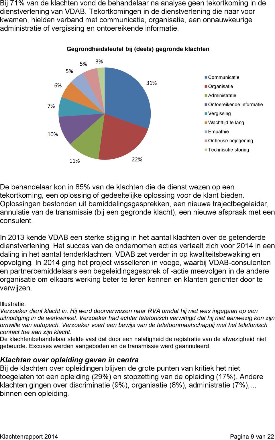 Gegrondheidsleutel bij (deels) gegronde klachten 6% 5% 5% 3% 31% Communicatie Organisatie Administratie 7% Ontoereikende informatie Vergissing Wachttijd te lang 10% Empathie Onheuse bejegening